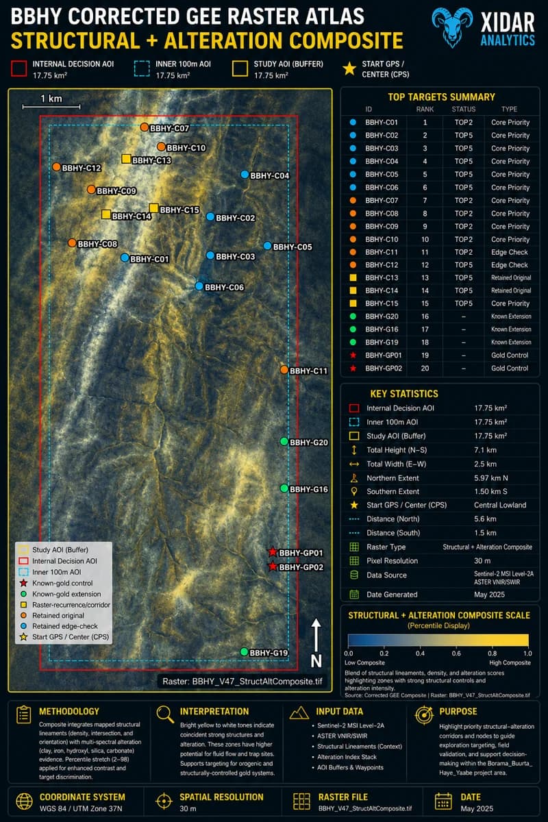 BBHY structural + alteration atlas